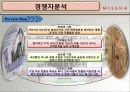 missha(미샤) 마케팅전략분석 및 향후발전계획 11페이지