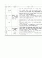 아동발달의 이론 6가지 정리 (정신분석이론, 인지발달 이론, 학습이론, 동물행동학적 이론, 생태학적 이론, 우리나라의 아동발달 이론) 3페이지