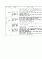 아동발달의 이론 6가지 정리 (정신분석이론, 인지발달 이론, 학습이론, 동물행동학적 이론, 생태학적 이론, 우리나라의 아동발달 이론) 4페이지