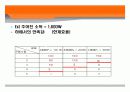 Sports Economics 제3장: 소비자 선택이론 4페이지