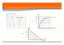 Sports Economics 제3장: 소비자 선택이론 9페이지