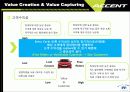 현대자동차 Accent  엑센트 마케팅전략분석 14페이지