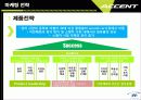 현대자동차 Accent  엑센트 마케팅전략분석 15페이지