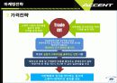 현대자동차 Accent  엑센트 마케팅전략분석 16페이지