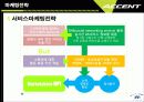 현대자동차 Accent  엑센트 마케팅전략분석 18페이지