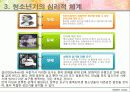 청소년의 이해와 발달 16페이지