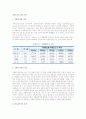 [치매노인케어] 치매의 종류와 특성 및 증상, 치매노인 케어의 기본원칙 3페이지