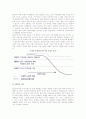 [치매노인케어] 치매의 종류와 특성 및 증상, 치매노인 케어의 기본원칙 4페이지