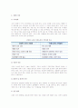 [치매노인케어] 치매의 종류와 특성 및 증상, 치매노인 케어의 기본원칙 5페이지