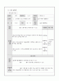 중 수학 인수분해 지도안 14페이지