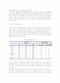 케어복지의 개념(케어, 케어복지, 노인케어의 개념정의) 6페이지