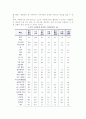 [노인자원봉사] 노인 자원봉사의 의의와 필요성, 현황, 영역, 문제점과 과제 4페이지