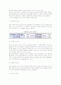 [호스피스케어] 호스피스 케어의 개념정의, 유래, 철학, 목적, 호스피스 대상자 및 팀의 구성과 역할 6페이지