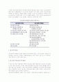 청소년복지지원법의 한계와 과제,청소년 자립지원 3페이지