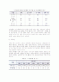 [케어복지] 케어복지의 대상 4페이지