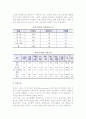 [케어복지] 케어복지의 대상 6페이지