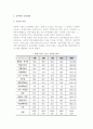 [청소년공부방] 청소년공부방의 운영실태와 모델개발 6페이지
