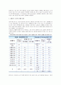 [노인의 성] 노인의 성욕구와 성생활 실태, 노년기 성생활의 장애요인, 부정적인 시각 5페이지