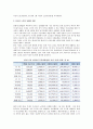 [노인의 성] 노인의 성욕구와 성생활 실태, 노년기 성생활의 장애요인, 부정적인 시각 7페이지