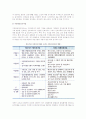 [의료보장정책] 노인의료보장정책의 형태(종류)와 개선과제 11페이지