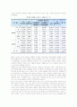[고령화사회와 노인] 인구와 가구구조의 변화, 노인(노년기)의 개념과 특성, 노년기 변화의 원인과 특징, 노인문제의 원인과 분류 및 대책방안 5페이지