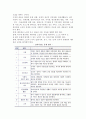 [케어매니지먼트] 케어매니지먼트의 개념, 목적, 구성, 기능, 과정 13페이지