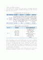 [노인과 여가] 노인여가의 개념, 노인여가활동의 의의와 중요성, 영향요인, 유형, 노인여가활용시설 현황 10페이지