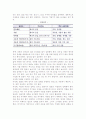[노년기 영양과 식생활] 노년기 영양의 특징과 종류, 건강식생활 및 식생활관리 5페이지