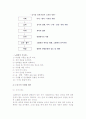 [노년기 영양과 식생활] 노년기 영양의 특징과 종류, 건강식생활 및 식생활관리 10페이지