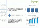 HTC 기업분석과 경영성공요인 및 앞으로의 방향 - HTC 기업소개, 성공요인, 시사점 및 나아갈 방향 6페이지