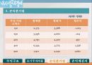 황혼결혼(노인결혼)전문 결혼정보회사창업 사업계획서 - 내사랑 내곁에 - 마케팅 전략, 재무 계획 36페이지