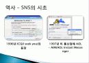 SNS 소셜네트워크서비스 역사 및 국내외SNS사이트 이용현황분석(페이스북,트위터,MSN) 3페이지