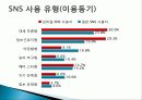 SNS 소셜네트워크서비스 역사 및 국내외SNS사이트 이용현황분석(페이스북,트위터,MSN) 16페이지