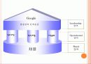 google(구글) 인사관리(HRM)사례분석 8페이지