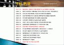 정헌배 인삼주가 기업분석, 제품분석, 마케팅촉진전략 - 마케팅 환경분석, STP분석, 4P분석, OFF Line 촉진전략 4페이지