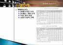 정헌배 인삼주가 기업분석, 제품분석, 마케팅촉진전략 - 마케팅 환경분석, STP분석, 4P분석, OFF Line 촉진전략 8페이지