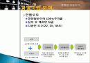 정헌배 인삼주가 기업분석, 제품분석, 마케팅촉진전략 - 마케팅 환경분석, STP분석, 4P분석, OFF Line 촉진전략 11페이지