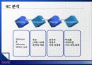 ACUVUE(아큐브) SWOT분석 및 마케팅전략분석 5페이지