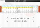 락앤락(Lock&Lock) 중국시장진출 마케팅사례분석과 전략제안 4페이지