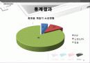 닌텐도(Nintendo)DS 마케팅전략분석 및 새로운 전략제안 (소니PSP와 비교분석) 22페이지