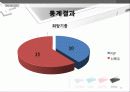 닌텐도(Nintendo)DS 마케팅전략분석 및 새로운 전략제안 (소니PSP와 비교분석) 25페이지