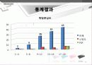 닌텐도(Nintendo)DS 마케팅전략분석 및 새로운 전략제안 (소니PSP와 비교분석) 27페이지