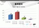 닌텐도(Nintendo)DS 마케팅전략분석 및 새로운 전략제안 (소니PSP와 비교분석) 28페이지