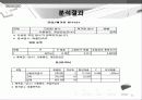 닌텐도(Nintendo)DS 마케팅전략분석 및 새로운 전략제안 (소니PSP와 비교분석) 42페이지