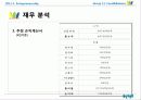 다이어트 식단제공전문업체 창업 사업계획서 - 푸드앤밸로스(Food&Balance) 사업계획안 22페이지