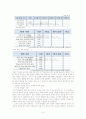 소비자행동 관점에서의 사업체 진단 4페이지