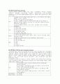 경영정보시스템-정보시스템 유형별 정리 : TPS, MIS, DSS, ES, EIS 3페이지