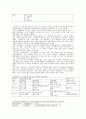 경영정보시스템-정보시스템 유형별 정리 : TPS, MIS, DSS, ES, EIS 4페이지
