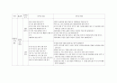 이해중심게임수업모형 체육지도안 4페이지