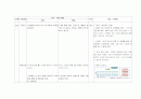 이해중심게임수업모형 체육지도안 9페이지